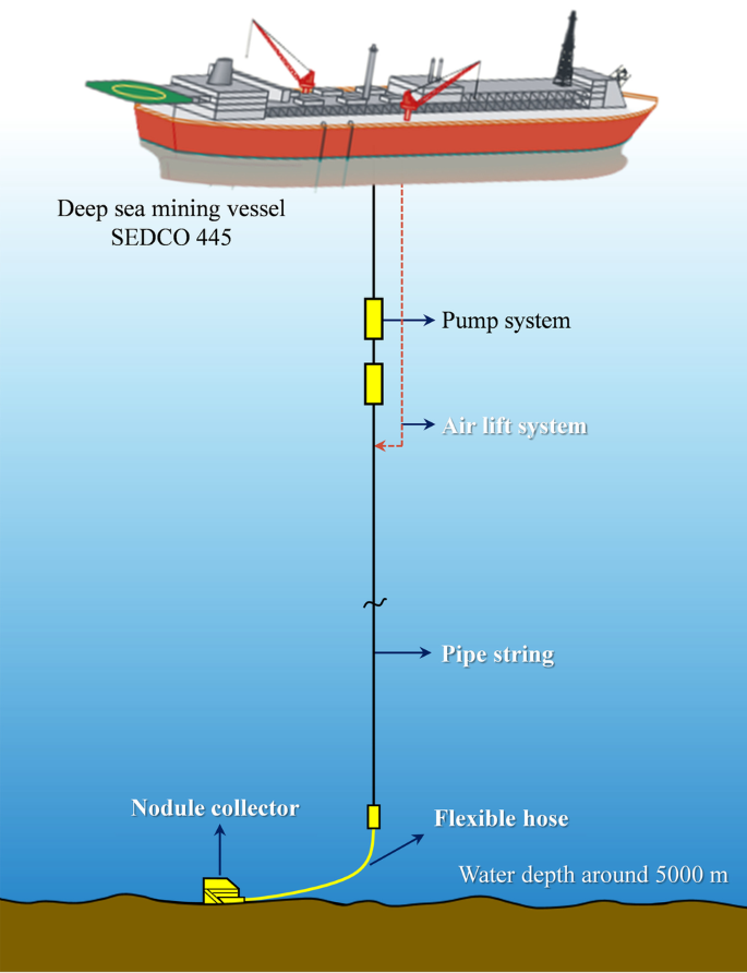 Deep seabed mining: Frontiers in engineering geology and 