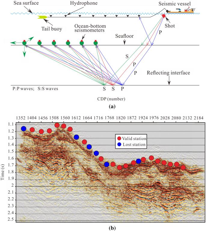 Deep seabed mining: Frontiers in engineering geology and environment |  International Journal of Coal Science & Technology