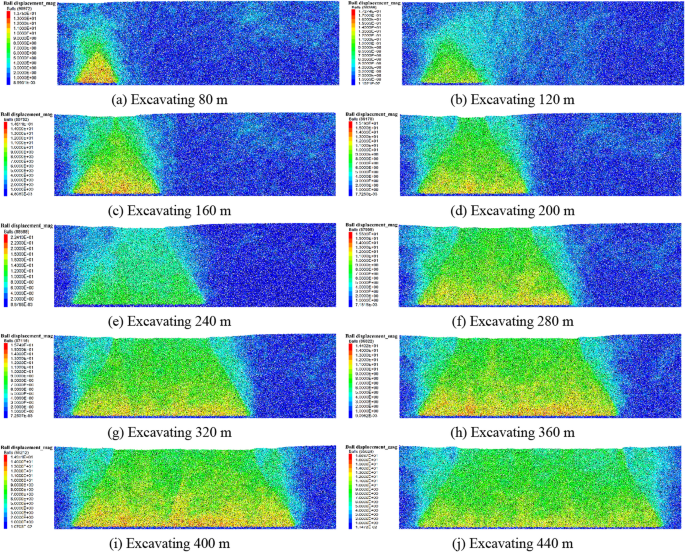 case study transportation data figure 10
