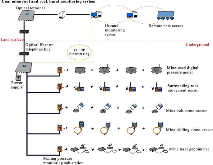 case study transportation data figure 12