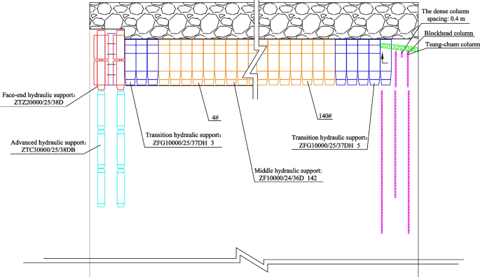 case study transportation data figure 13