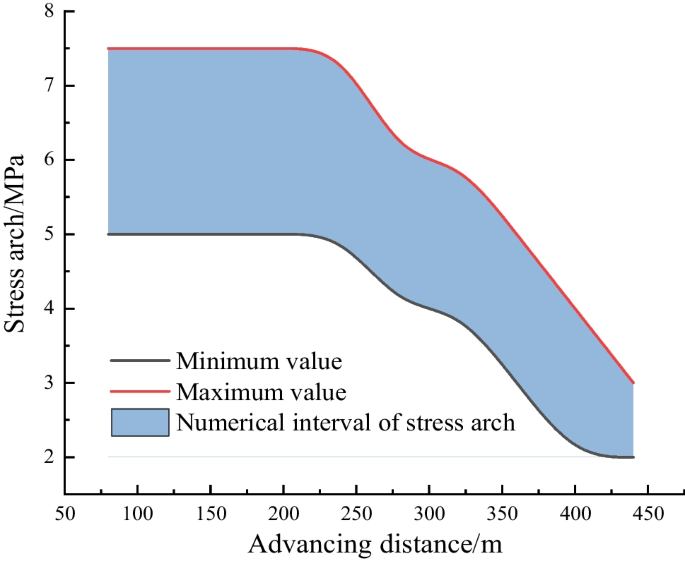 case study transportation data figure 14