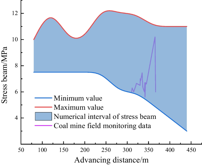 case study transportation data figure 15