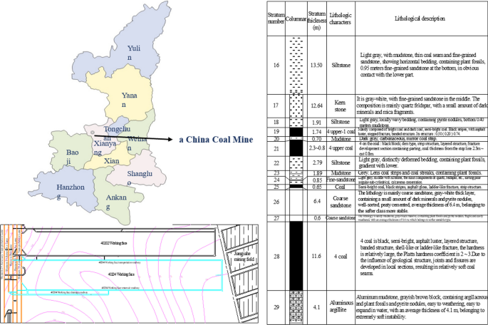 case study transportation data figure 1