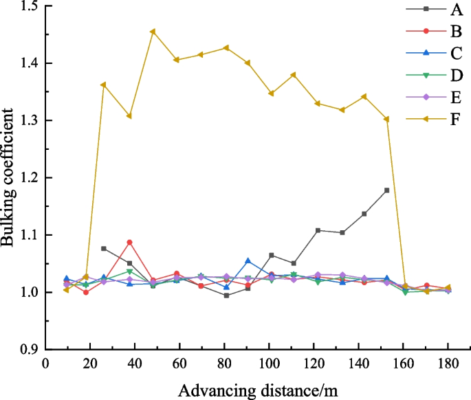 case study transportation data figure 4