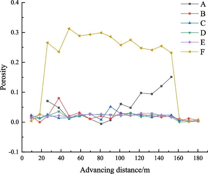 case study transportation data figure 5