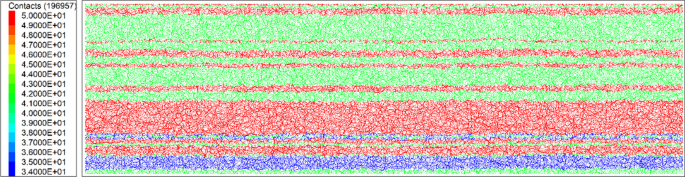 case study transportation data figure 8