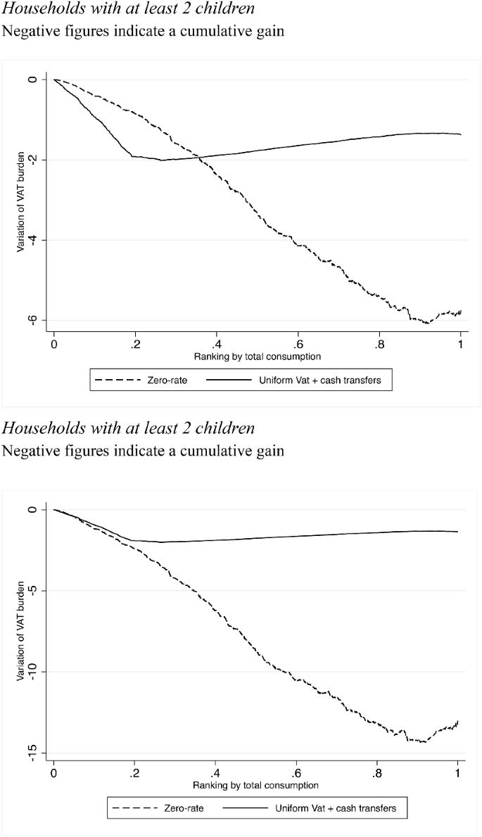 PPT - L'imposta di registro e di bollo negli enti pubblici – spunti pratici  PowerPoint Presentation - ID:3900310, image size:685x1190