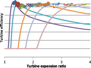 figure 22