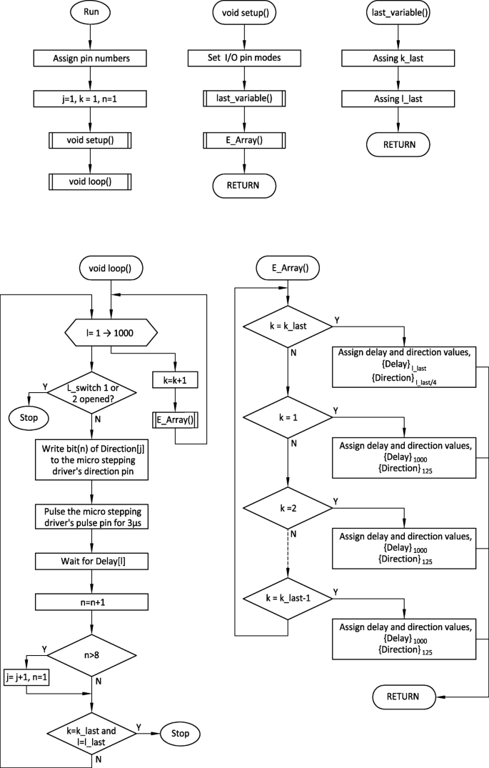Development Of A Low Cost Single Axis Shake Table Based On Arduino Springerlink