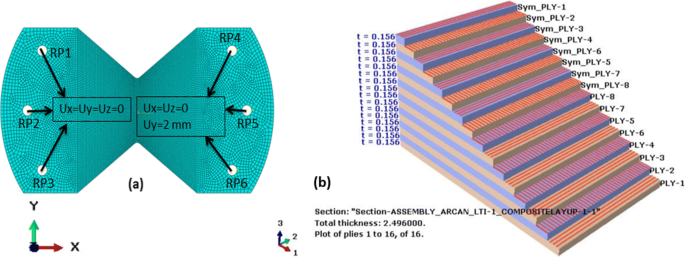 Design Of A New Arcan Fixture For In Plane Pure Shear And Combined Normal Shear Stress Characterization Of Fiber Reinforced Polymer Composites Springerlink