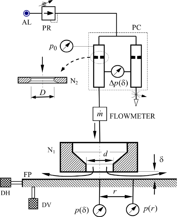 Some Characteristics Of Compressible Air Impingement Jet Applied In Pneumatic Dimensional Control Springerlink