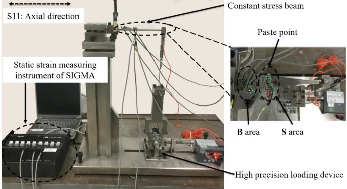 Research on a Novel Non-contact Metrology Technology of Stress 