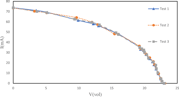 figure 17