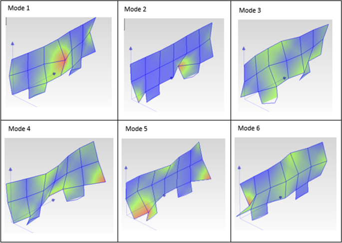 Extraction of the Descriptive Function of a Folding Wing With Free-Play Using the Modal Test Results to Be Used in the Nonlinear Motion Equation of the Structure | Experimental Techniques extraction-of-the-descriptive-function-of-a-folding-wing-with-free-play-using-the-modal-test-results-to-be-used-in-the-nonlinear-motion-equation-of-the-structure-experimental-techniques