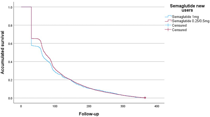 sick after semaglutide shot The Pros and Cons of Semaglutide for Weight Loss