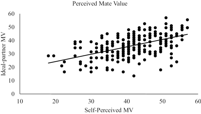 Does Exercise Make Me More Attractive? Exploring the Relations Between  Exercise and Mate Value | SpringerLink