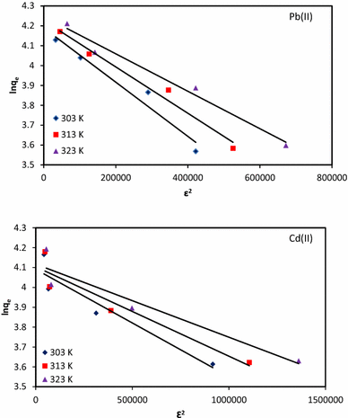 Isotherm And Kinetics Modeling Of Pb Ii And Cd Ii Adsorptive Uptake From Aqueous Solution By Chemically Modified Green Algal Biomass Springerlink