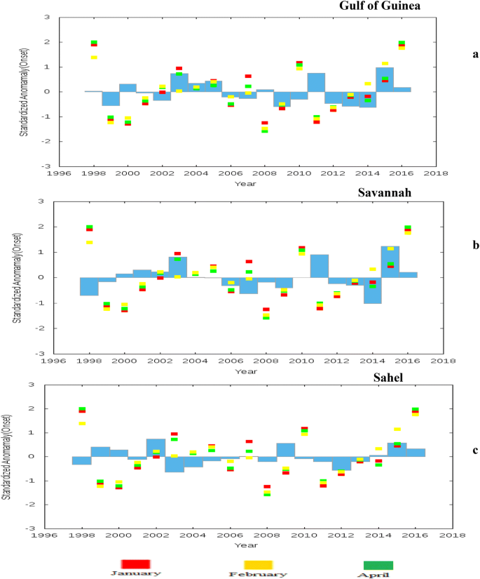 figure 16