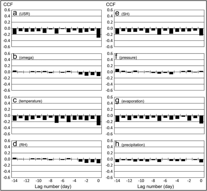 Climate Effects On The Covid 19 Outbreak A Comparative Analysis Between The Uae And Switzerland Springerlink