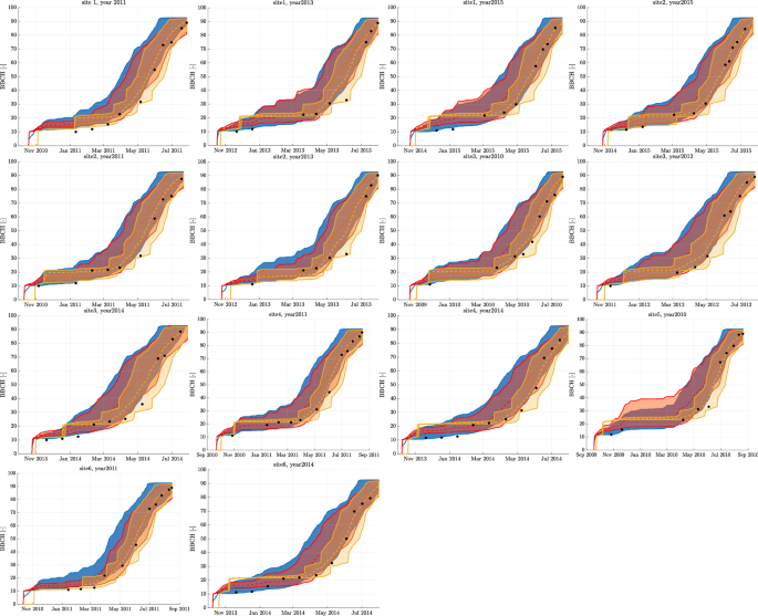 figure 25