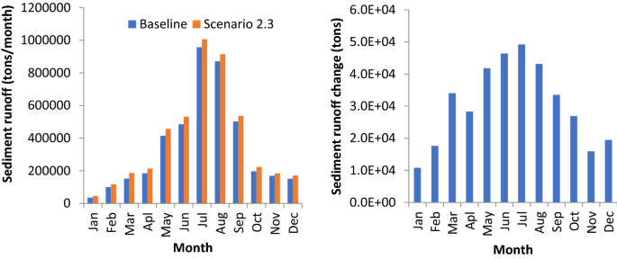 figure 26