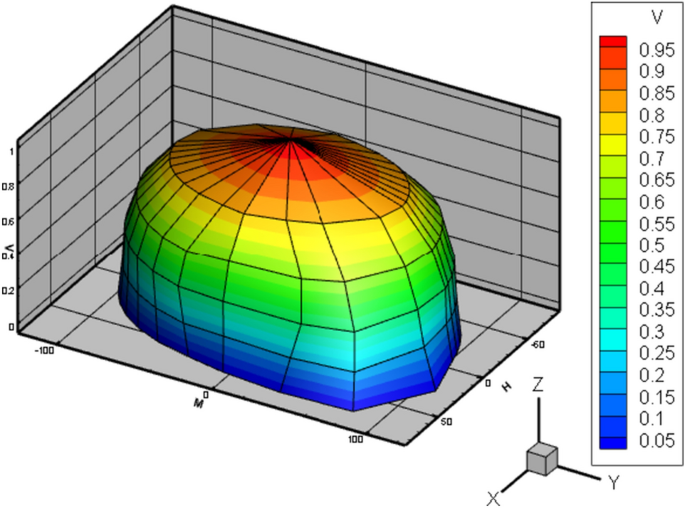 figure 25