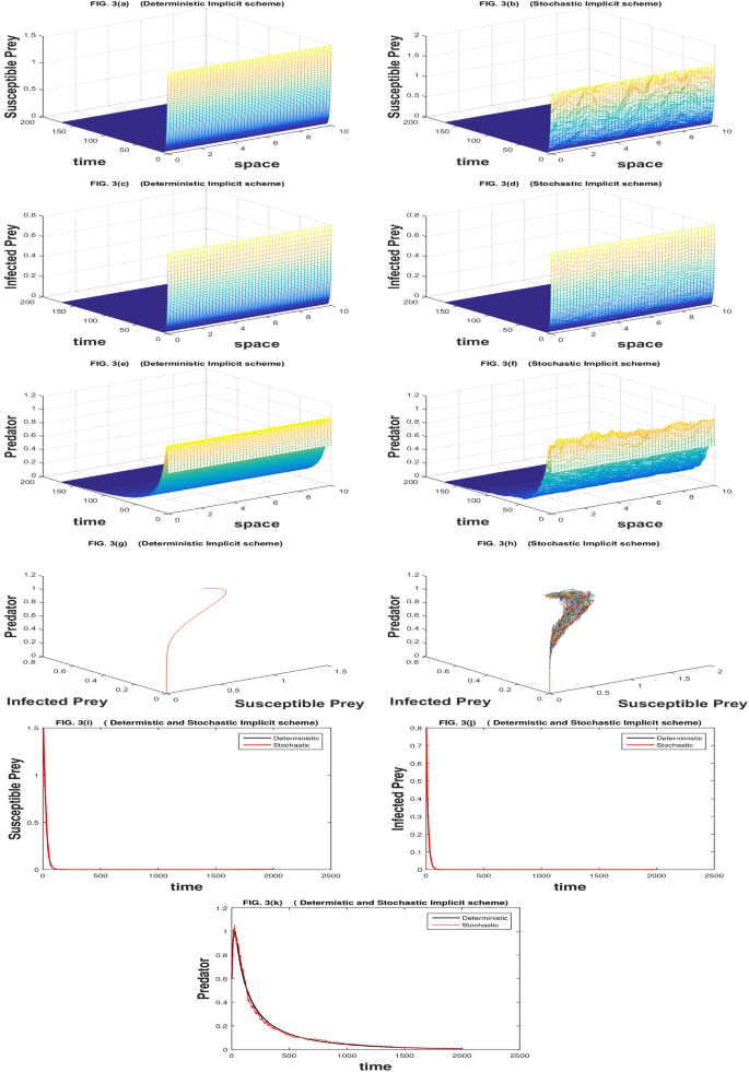 Impact of noise on a spatial prey-predator model with infectious prey ...