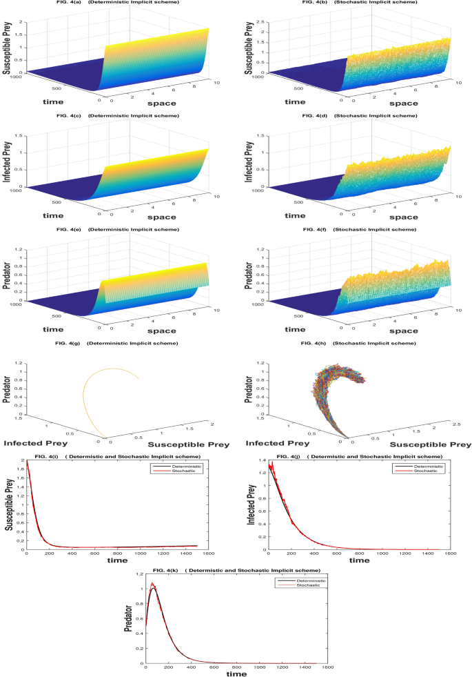 Impact of noise on a spatial prey-predator model with infectious prey ...