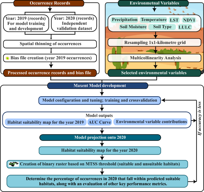 A Maxent-based framework for modelling desert locust habitat ...