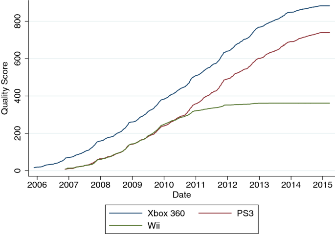 Video Game Market Expected To See Decline In 2022, According To Analysts -  GameSpot