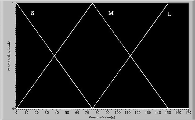 figure 22