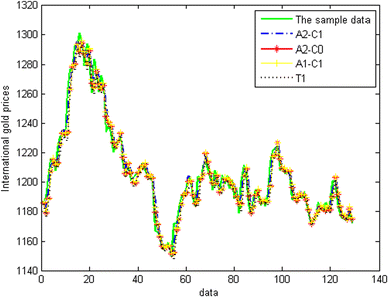 figure 16