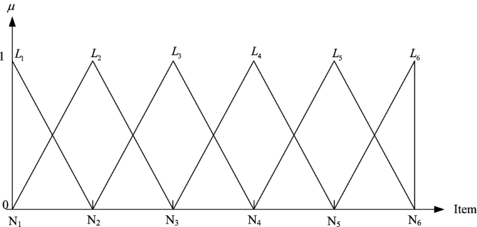 A New Mada Methodology Based On D Numbers Springerlink