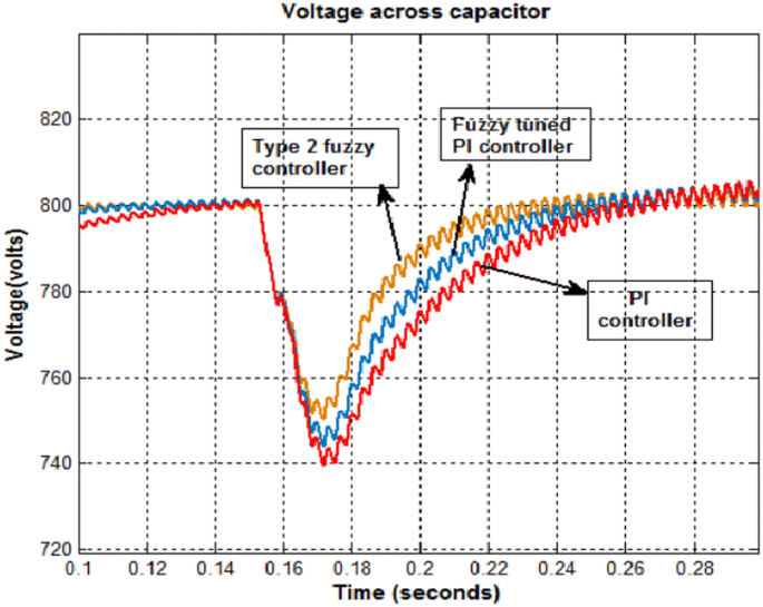 figure 22