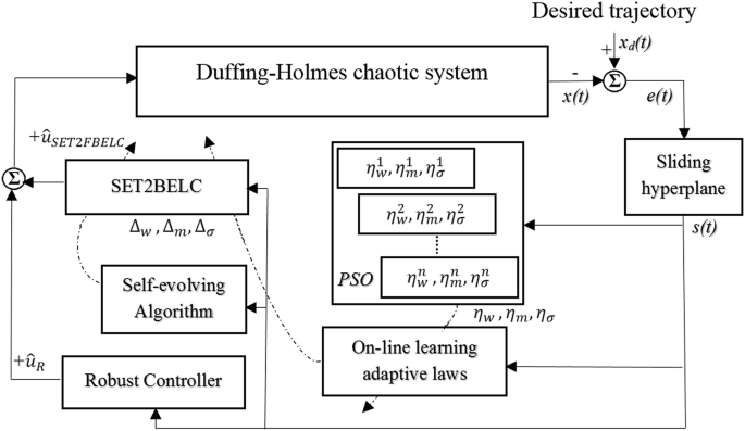 Adaptive Wavelet CMAC Tracking Control for Induction Servomotor Drive  System