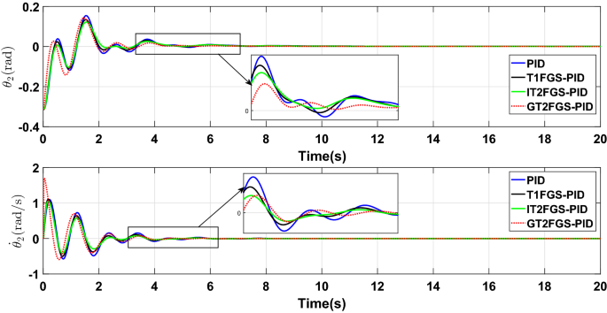 figure 18