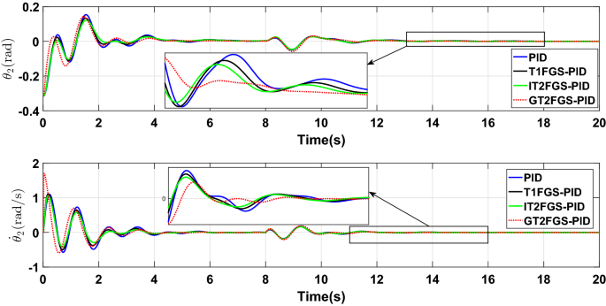 figure 22