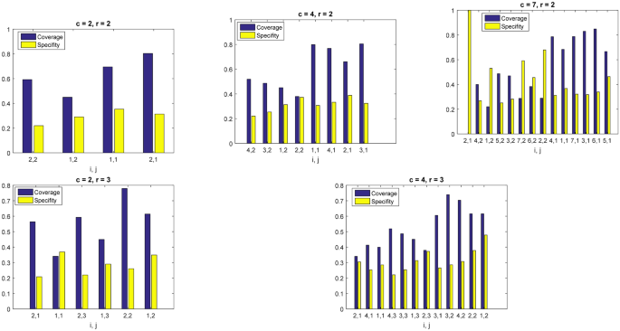 figure 15