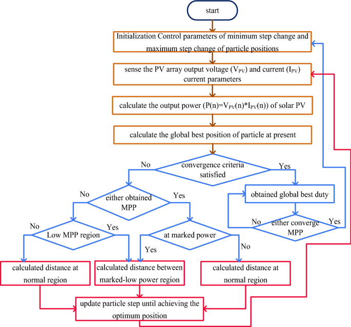 bandage clay organize Performance Analysis of MPPT Techniques for Dynamic Irradiation Condition of Solar PV | SpringerLink bandage clay organize Performance Analysis of MPPT Techniques for Dynamic Irradiation Condition of Solar PV | SpringerLink
