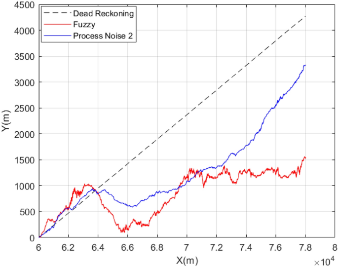 figure 15