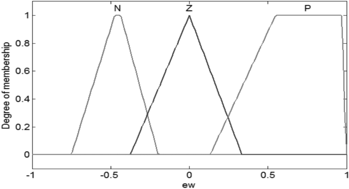 figure 29