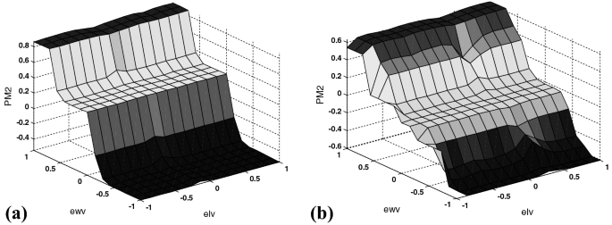 figure 34