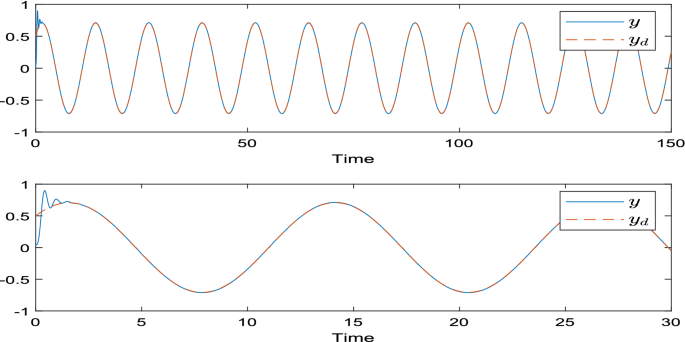 figure 18