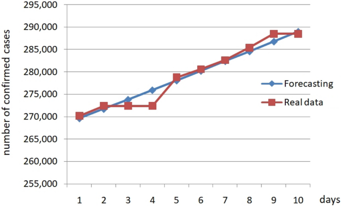 figure 18