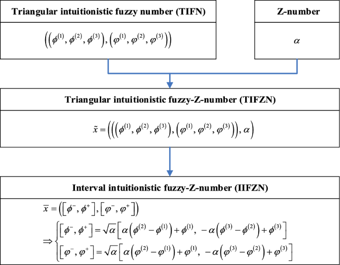 Generation of an Interval Metric Scale to Measure Attitude