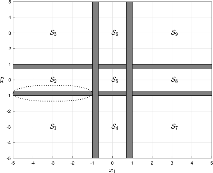 figure 16