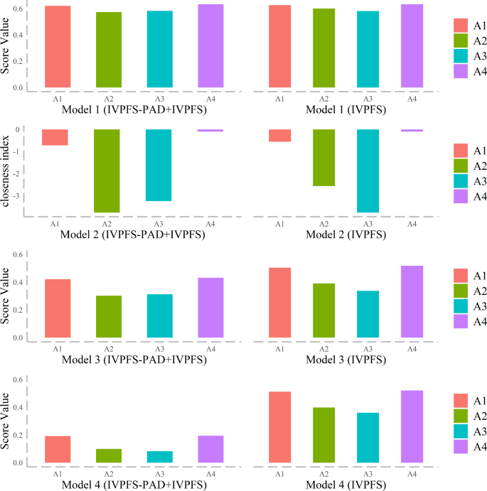 multi-dimensional visualization showing CAGR variables with interactive decision framework elements in orange gradient