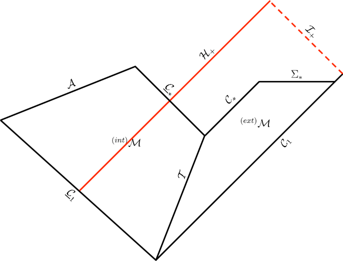 Construction Of Gcm Spheres In Perturbations Of Kerr Springerlink Construction Of Gcm Spheres In Perturbations Of Kerr Springerlink