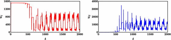 figure 17